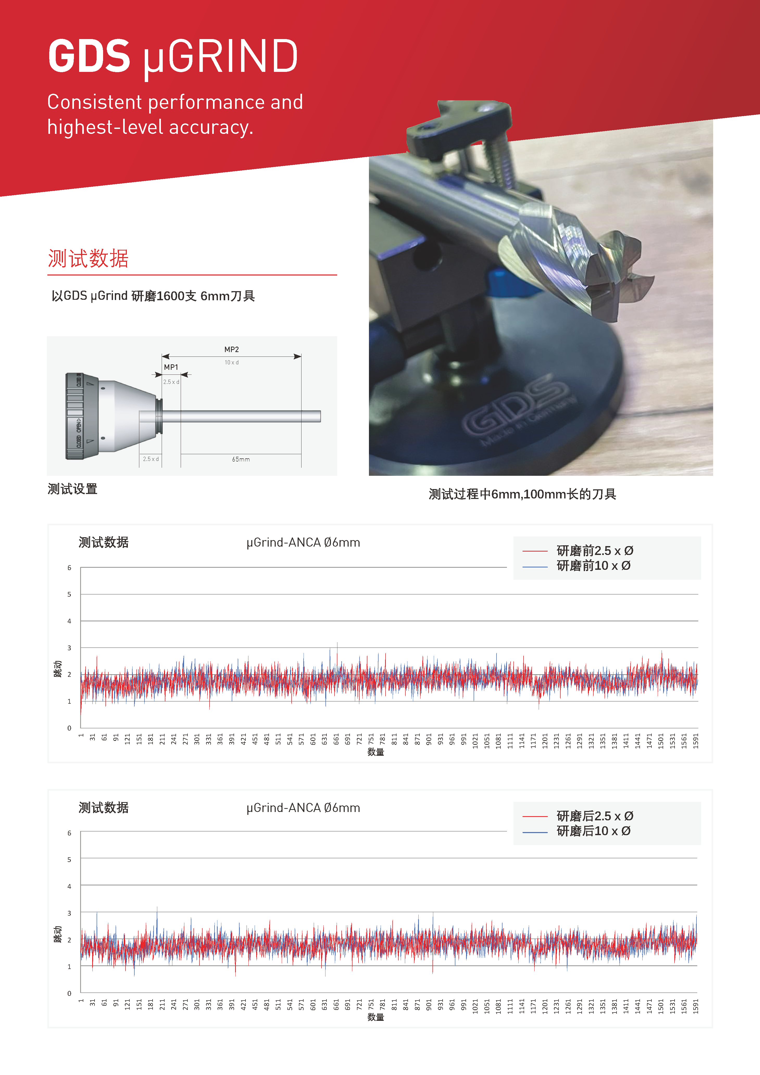 ANCA_GDS_Flyer 中文_页面_4.png